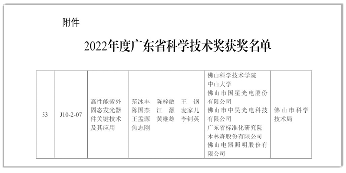 國星光電榮獲2022年度廣東省科技進步獎二等獎.png