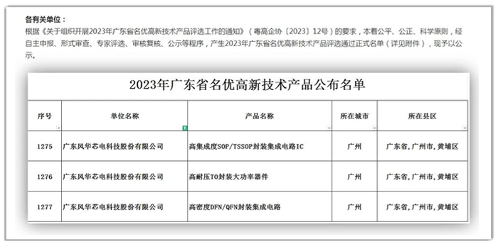 國(guó)星光電子公司風(fēng)華芯電三項(xiàng)產(chǎn)品榮獲“2023年廣東省名優(yōu)高新技術(shù)產(chǎn)品”稱號(hào).png