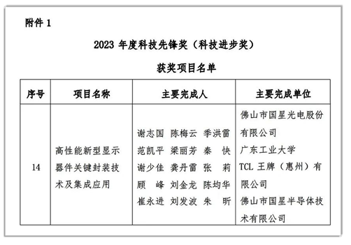 國星光電牽頭的“高性能新型顯示器件關(guān)鍵封裝技術(shù)及集成應(yīng)用”項目榮獲“2023年度科技先鋒獎（科技進步獎）”.png